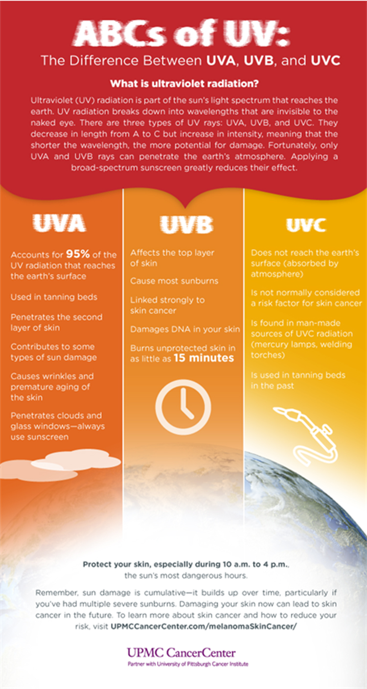 sunlight_ultraviolet_radiation